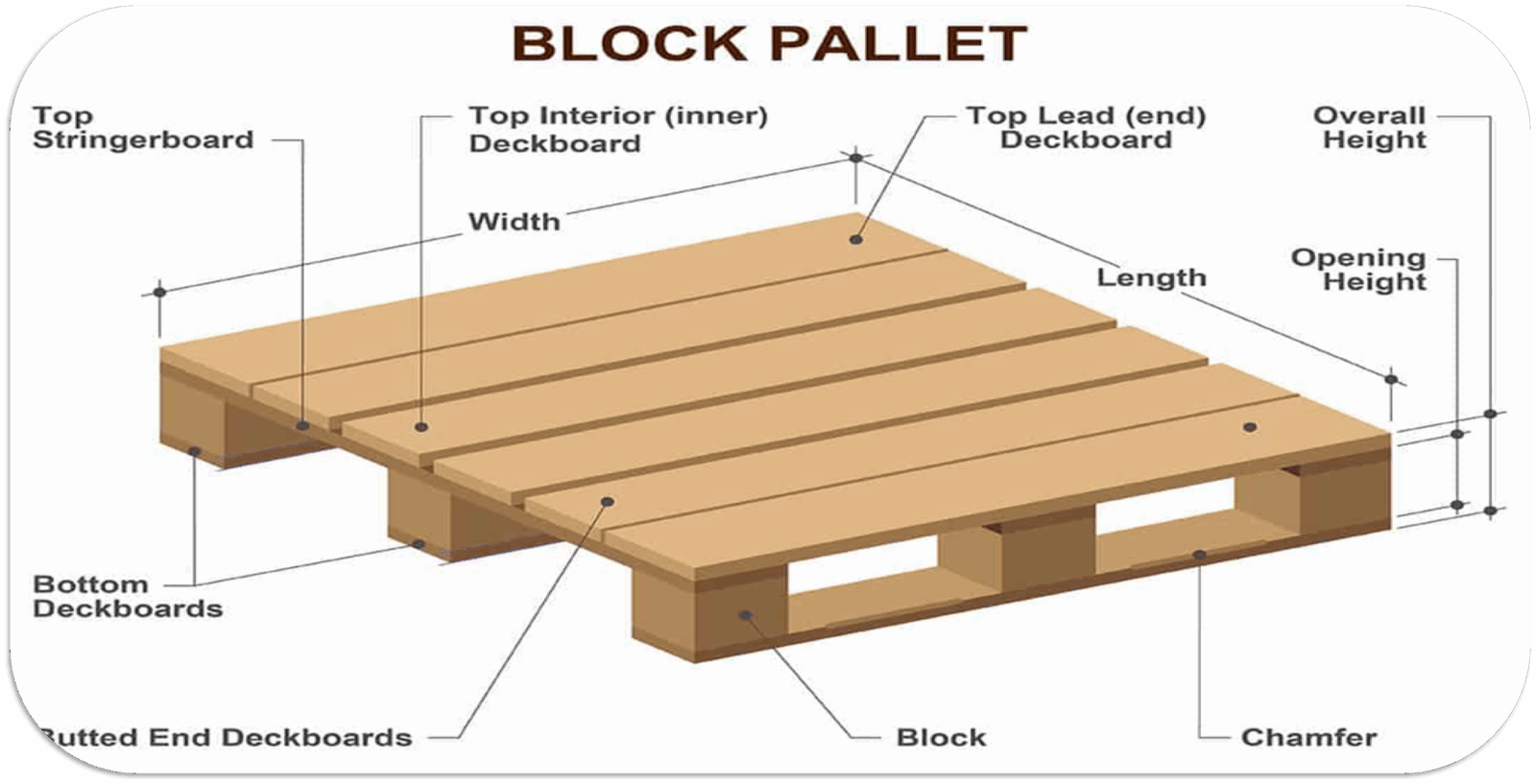 Wooden pallets 12 Cargo Pallet Packing